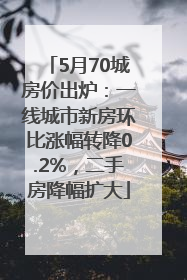 5月70城房价出炉：一线城市新房环比涨幅转降0.2%，二手房降幅扩大